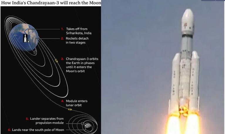 চাঁদের কক্ষপথে প্রবেশ করল ভারতের চন্দ্রযান-৩
